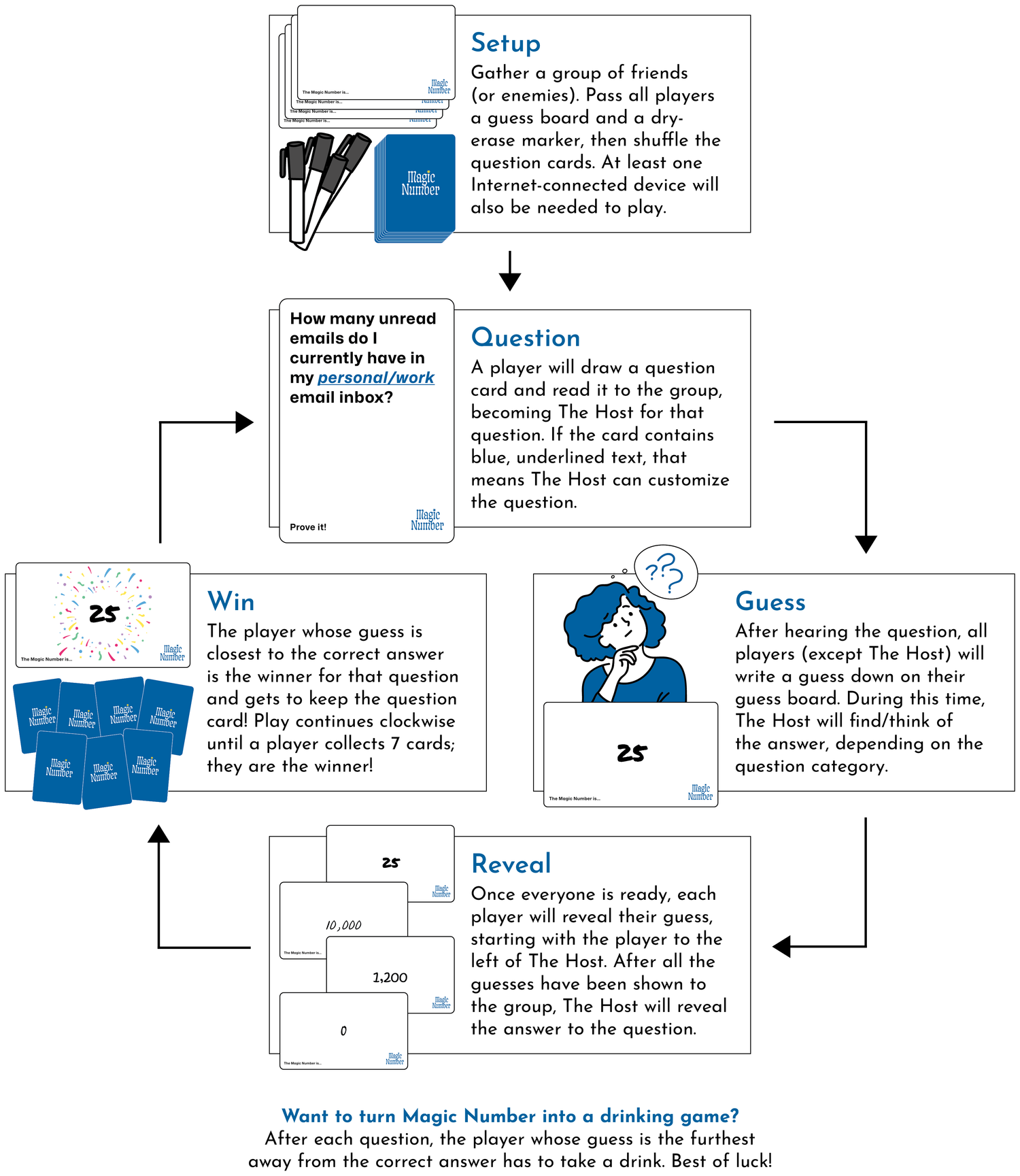 Magic Number: The Party Game of Wild Guesstimation