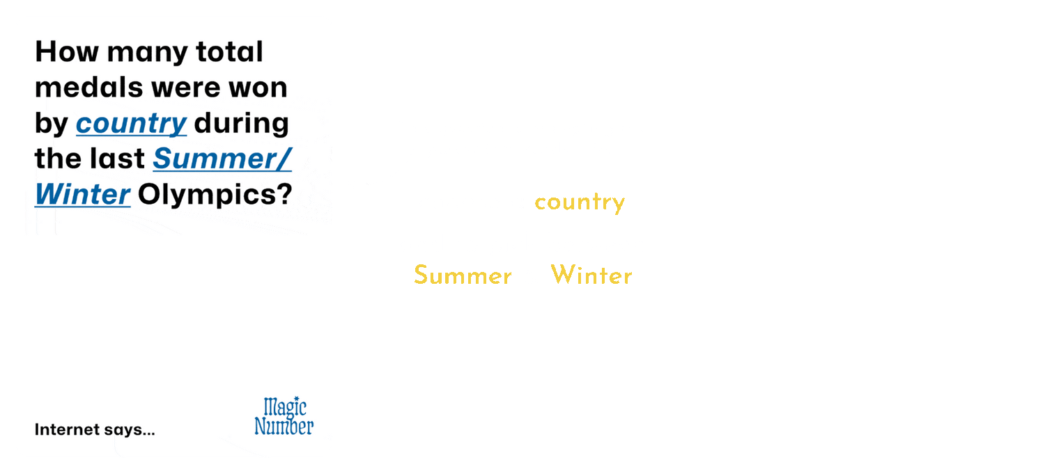 Magic Number: The Party Game of Wild Guesstimation