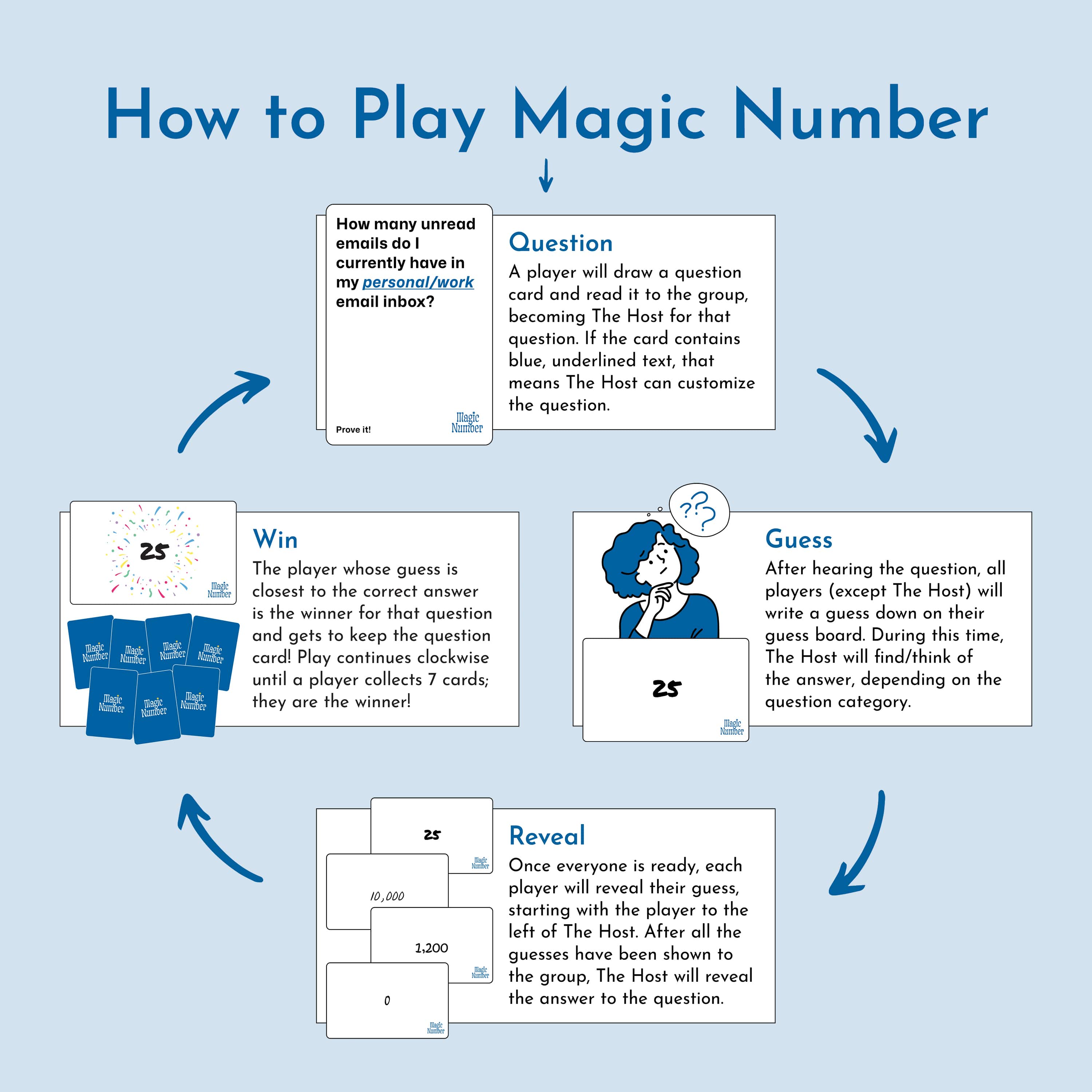 Magic Number: The Party Game of Wild Guesstimation